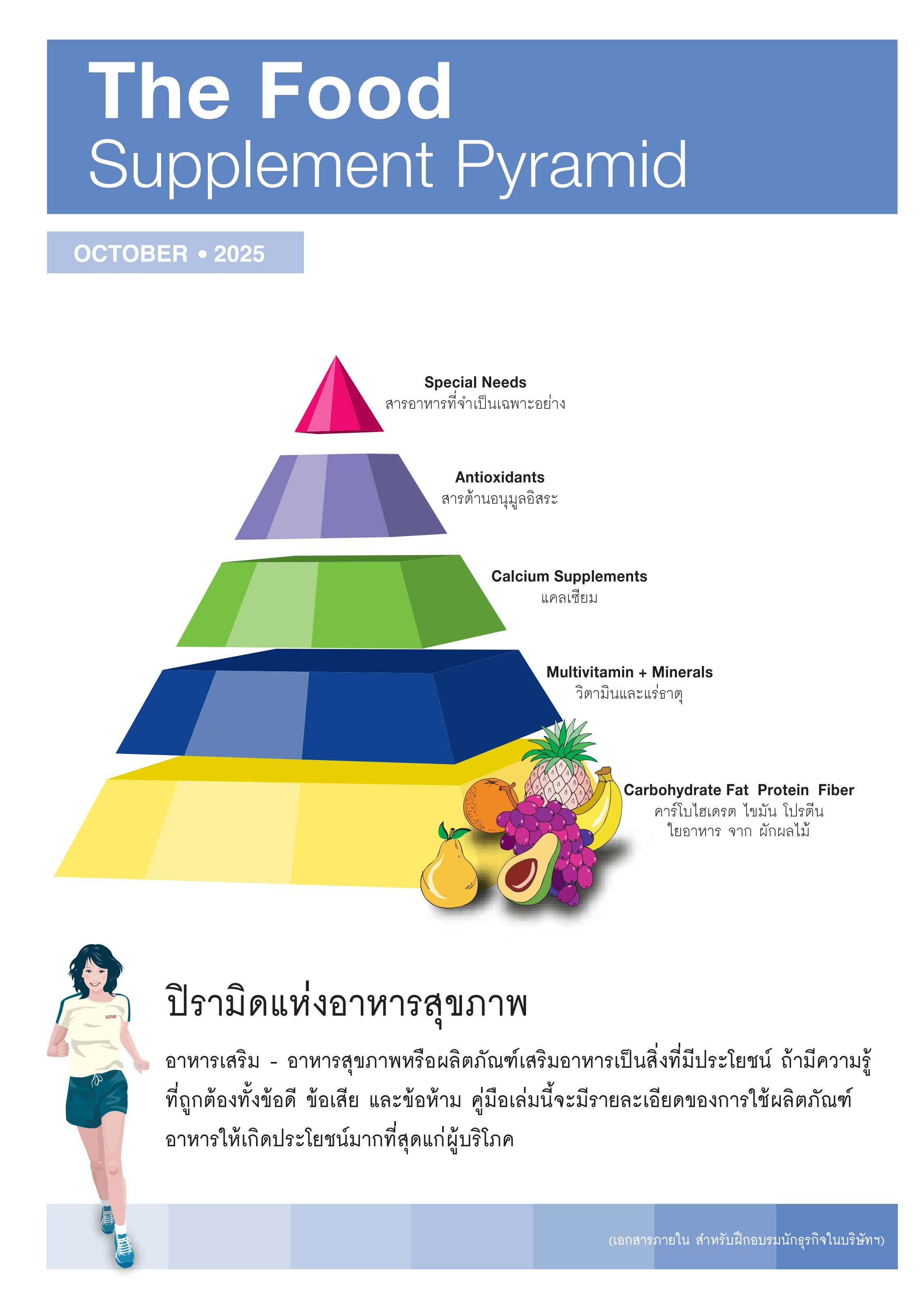 The Food Supplement Pyramid 10-2568 ปิรามิดแห่งอาหารสุขภาพ